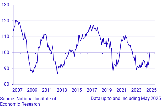 Economic Tendency Survey Building and civil engineering