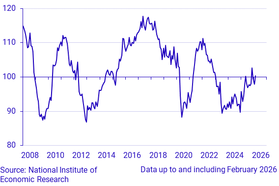 Economic Tendency Survey Construction