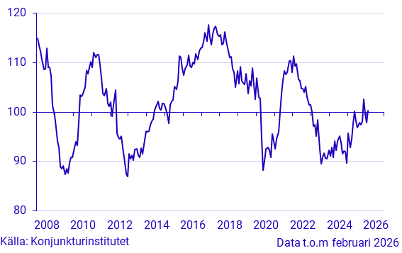Konjunkurbarometer byggverksamhet