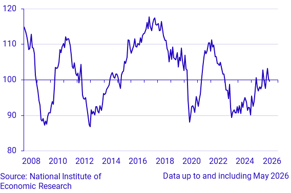 Economic Tendency Survey Construction