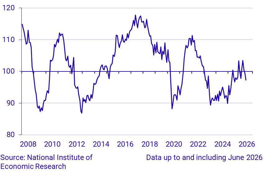 Economic Tendency Survey Construction