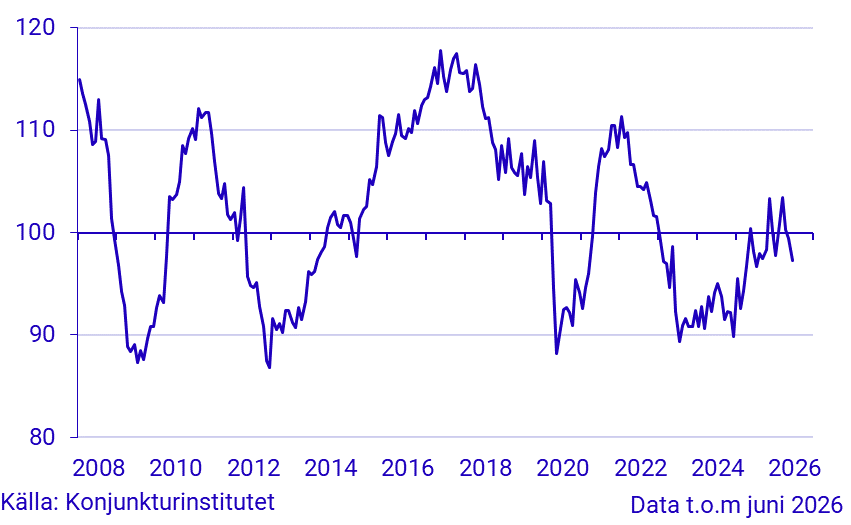 Konjunkurbarometer byggverksamhet