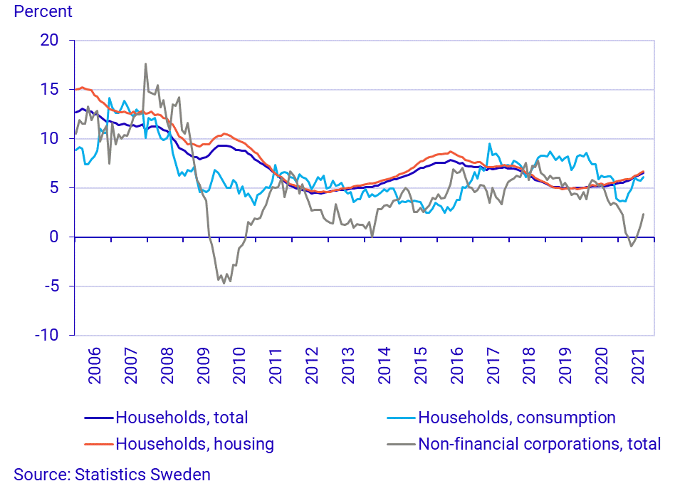 Financial market statistics, September 2021