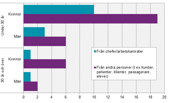 På tal om kvinnor och män. Lathund om jämställdhet 2018