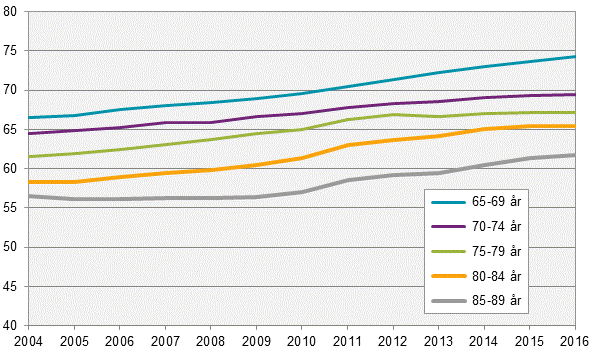 På tal om kvinnor och män. Lathund om jämställdhet 2018