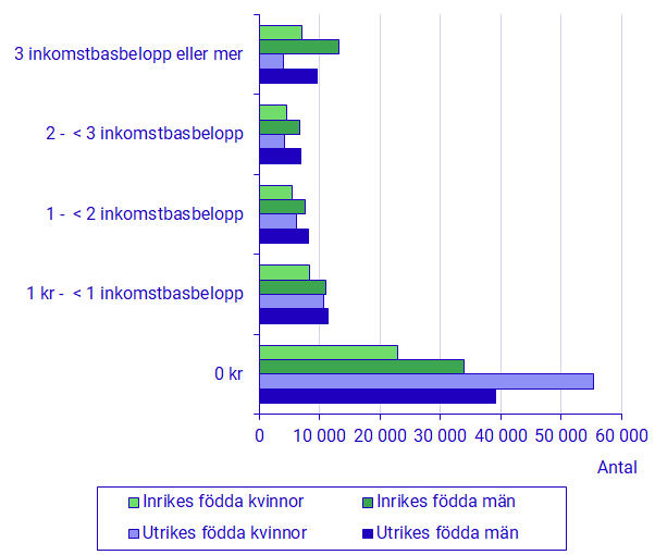 Befolkningens arbetsmarknadsstatus, april 2024