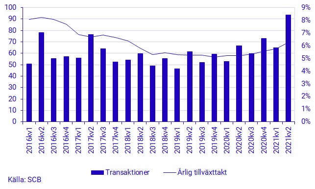 Diagram: Hushållens finansiella nettoförmögenhet (vänster) och Stockholmsbörsen (höger), ställningsvärde och OMX Affärsvärldens generalindex, mdkr och index