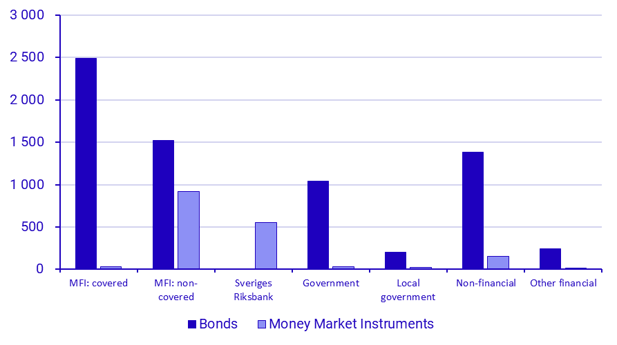 Securities Issues