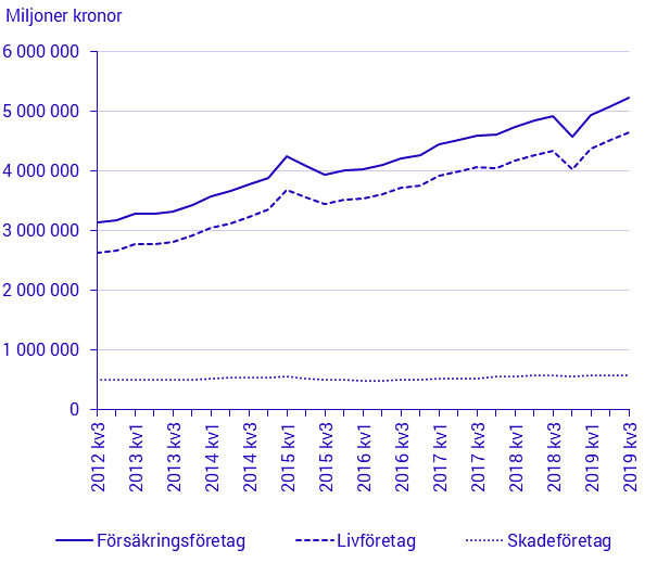 Diagra - Kapitalplaceringar 3:e kvartalet 2019