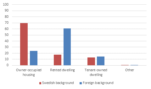 Statistics on children and their families