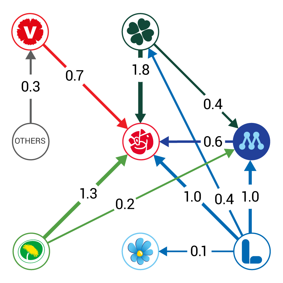 PSU_flowchart_maj_2022_mot_riksdag_eng.png