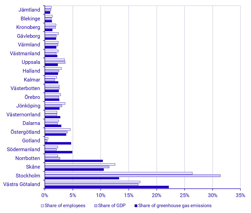 Graph: Environmental economic profile by region 2022, share of national totalEnvironmental economic profile by region 2021, share of national total 