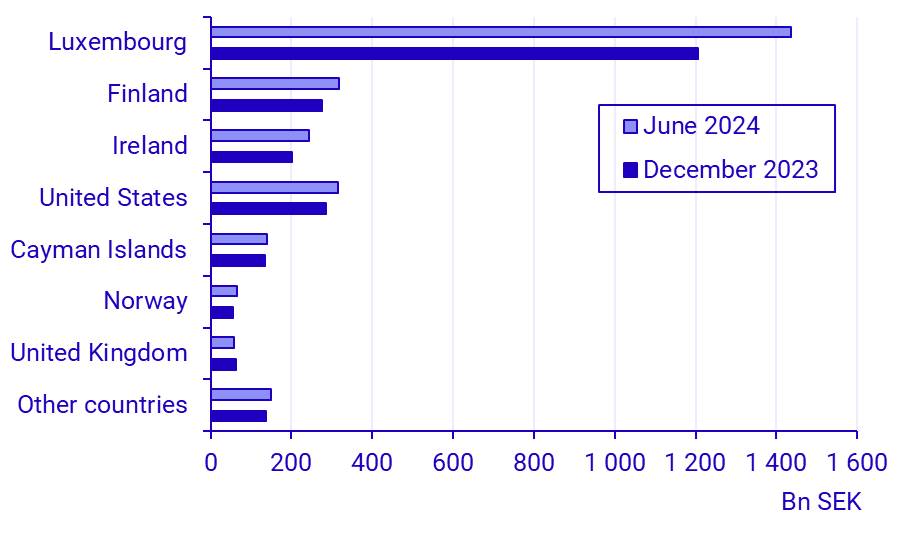Graph: Balance of payments, first half of 2024