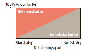 Beskrivning av storskalighet och småskalighet för referenskartor och tematiska kartor