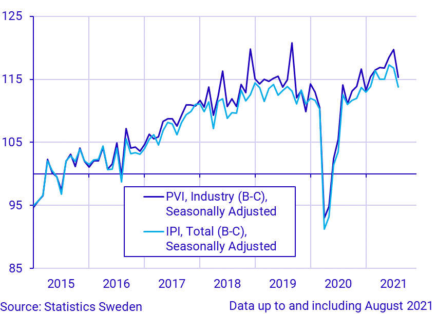 Production value index (industry) and industrial production index