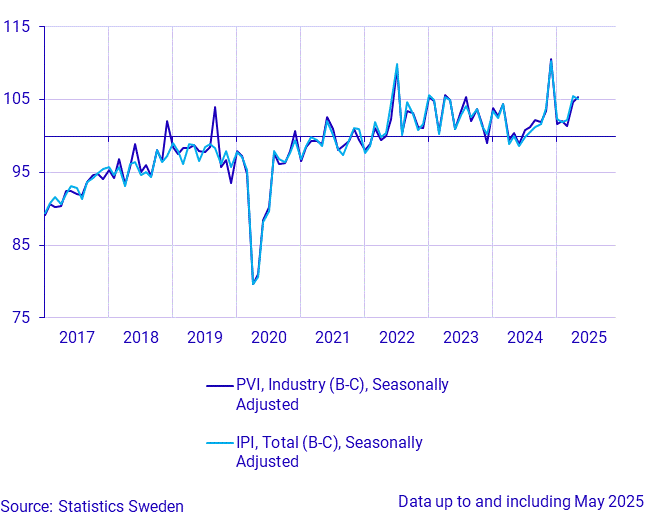 Production value index (industry) and industrial production index