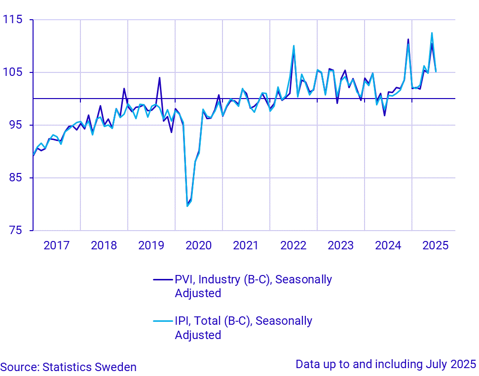 Production value index (industry) and industrial production index