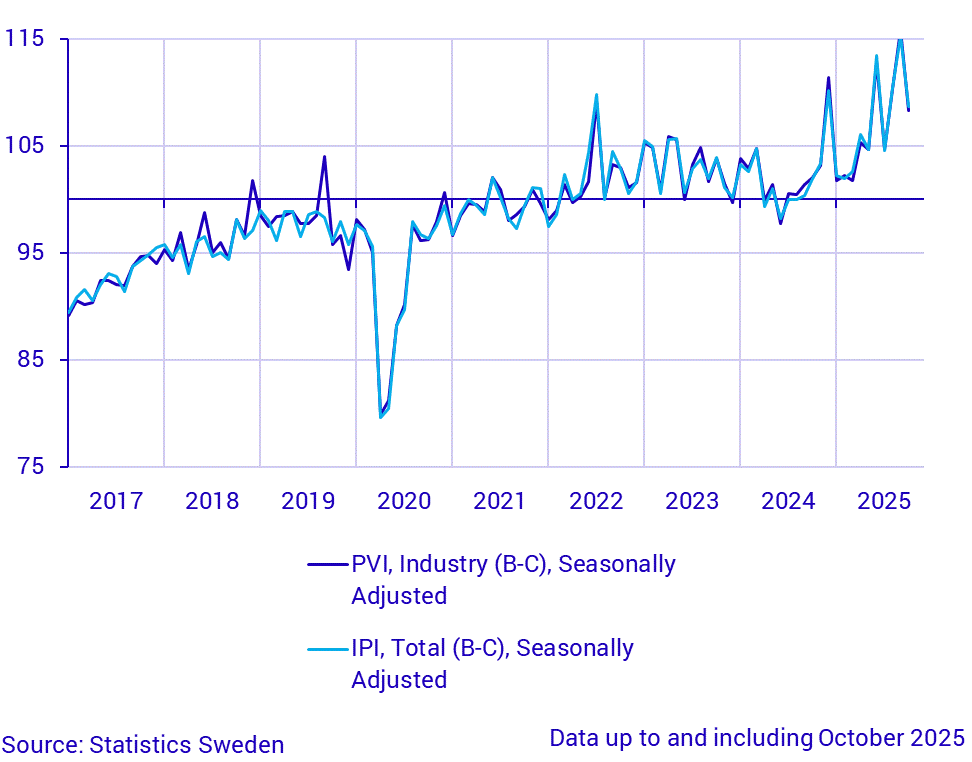 Production value index (industry) and industrial production index
