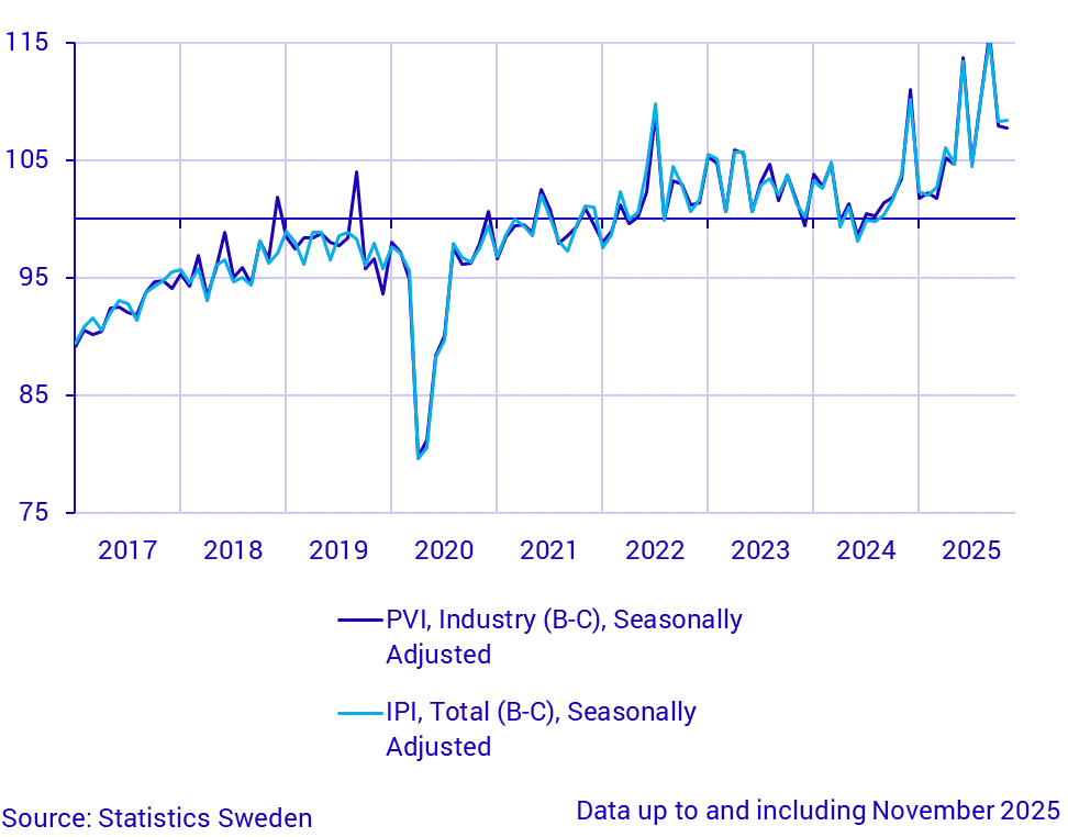 Production value index (industry) and industrial production index