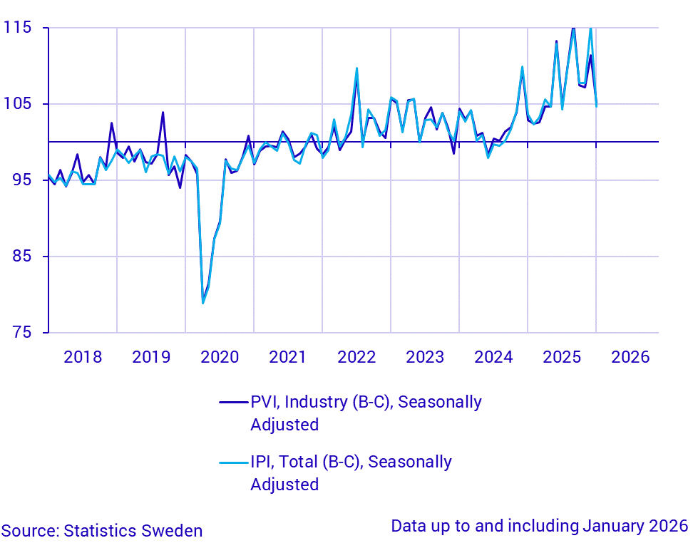 Production value index (industry) and industrial production index