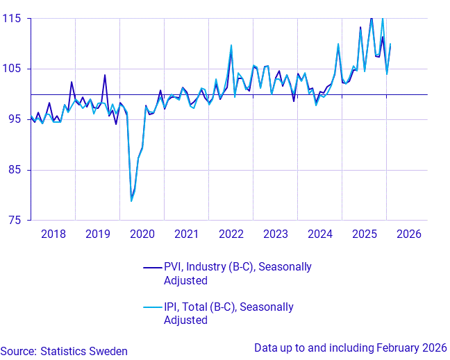 Production value index (industry) and industrial production index
