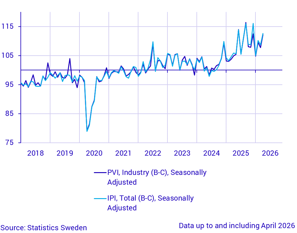 Production value index (industry) and industrial production index