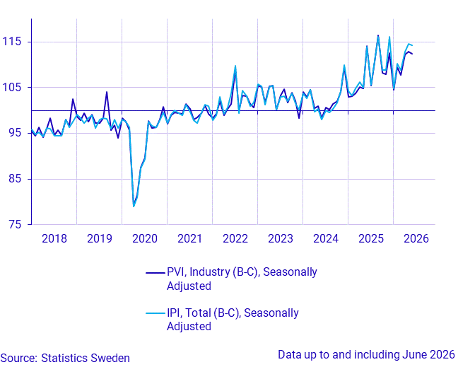 Production value index (industry) and industrial production index