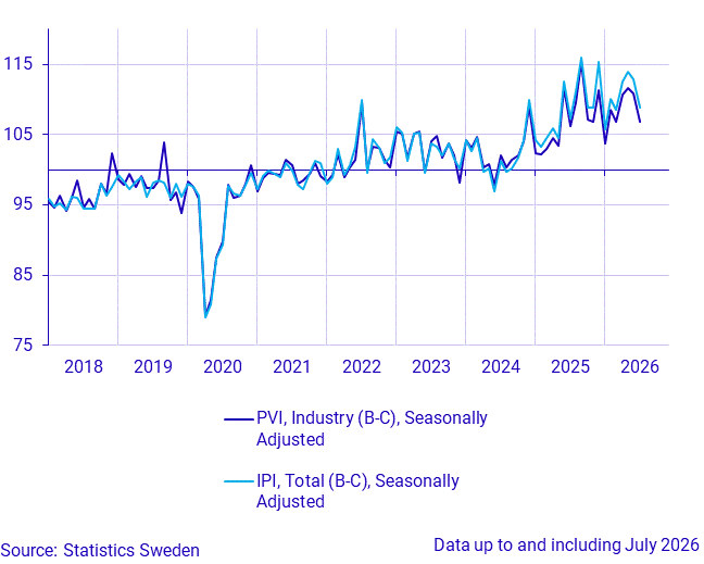Production value index (industry) and industrial production index