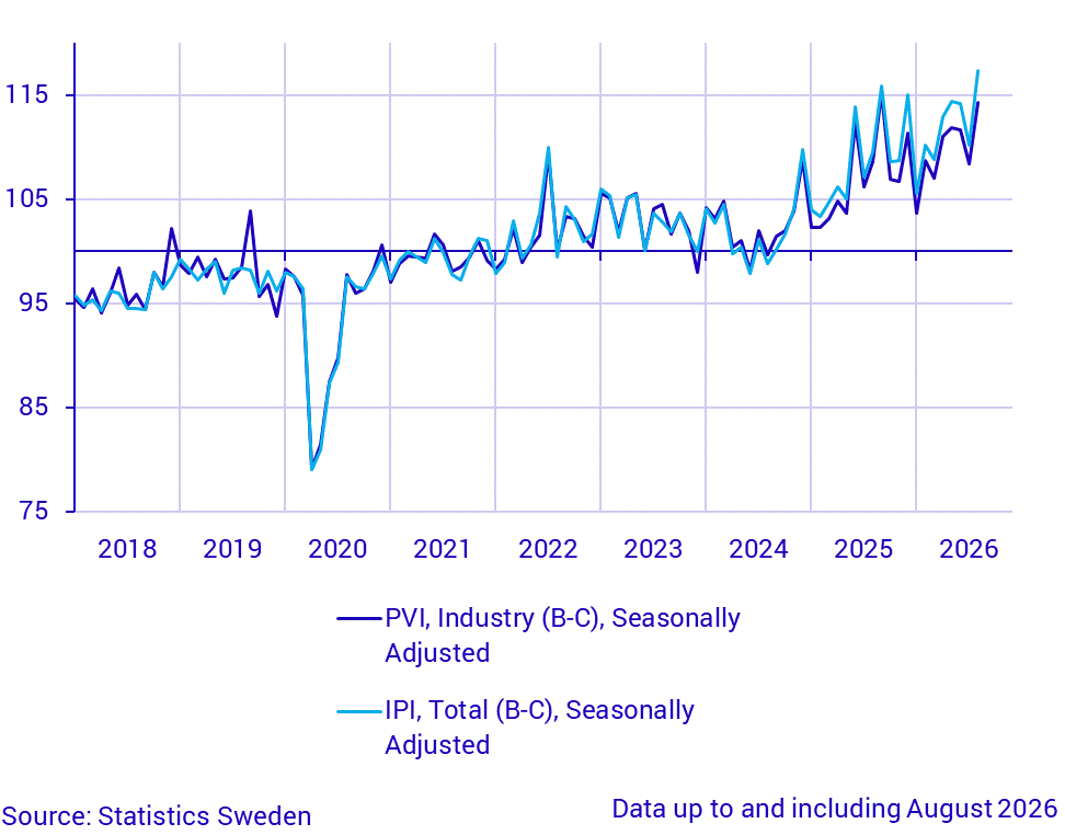 Production value index (industry) and industrial production index