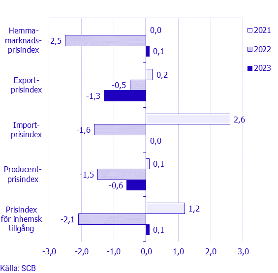 Namnlös