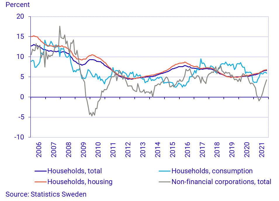 Financial market statistics, November 2021