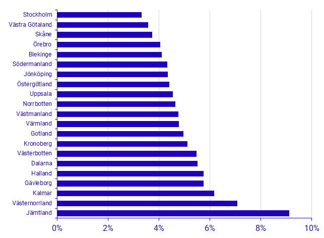 Graph: Environmental sector per county, environmental sector’s value added as a share of GRP, 2020, percent