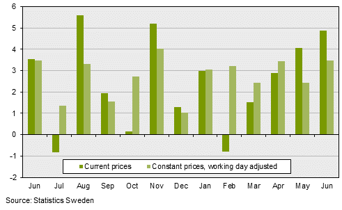 Turnover in retail trade, June 2017