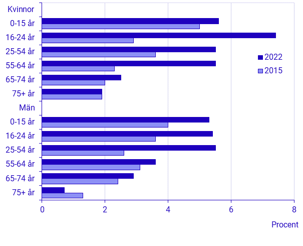 1.2.2b_B