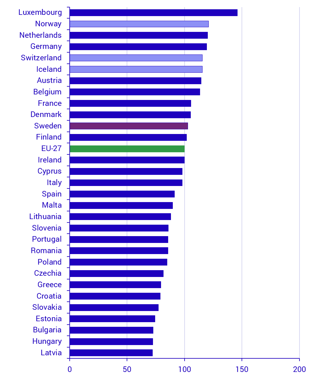 Graph: Household's actual individual consumption, 2024