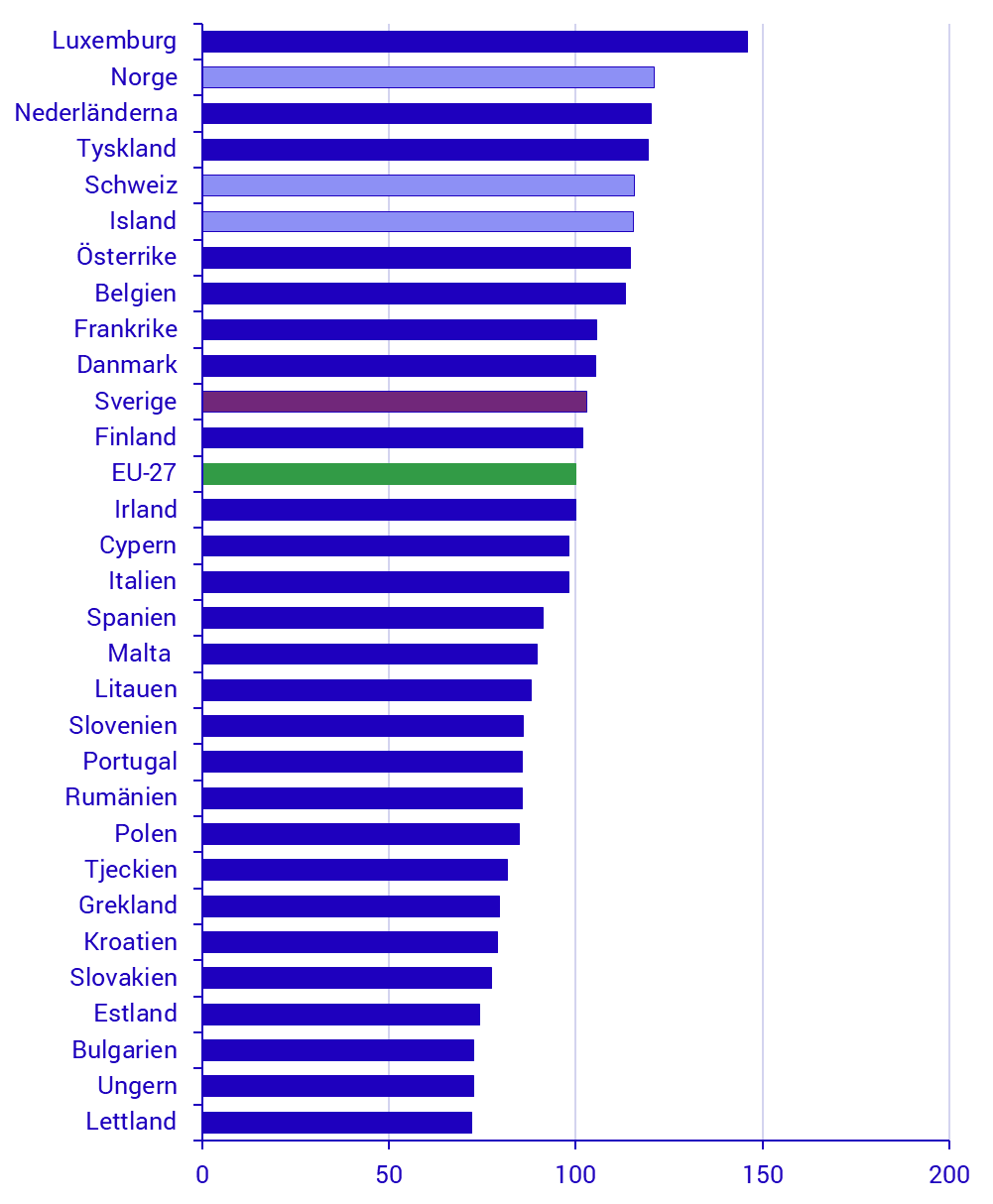 Diagram: Hushållens faktiska konsumtion, 2024