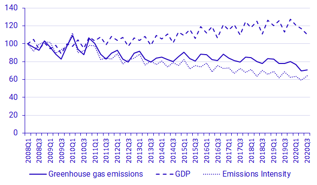 Graph: