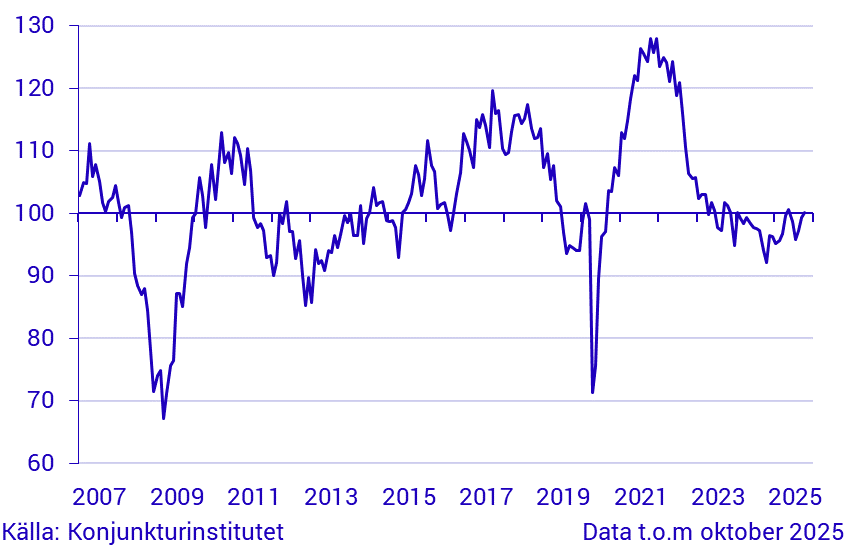 Konjunkturbarometer tillverkningsindustrin
