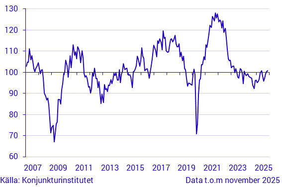 Konjunkturbarometer tillverkningsindustrin