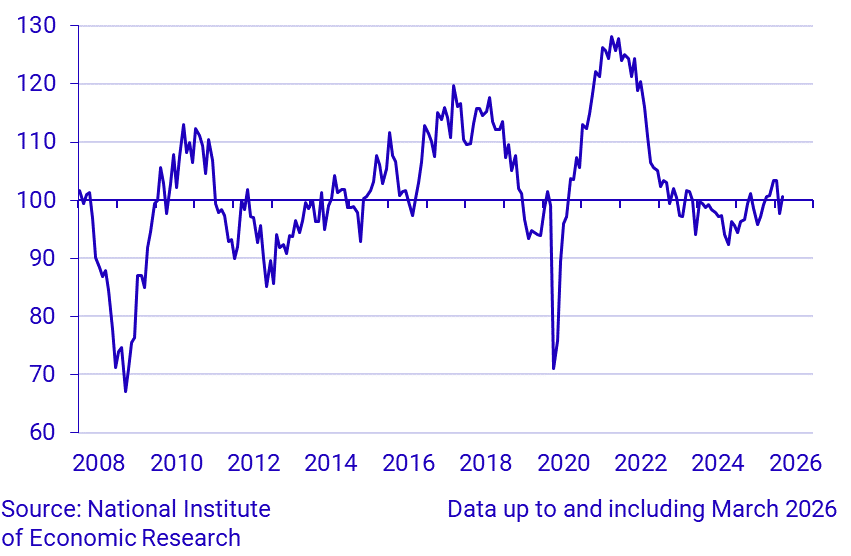 Economic Tendency Survey Manufacturing