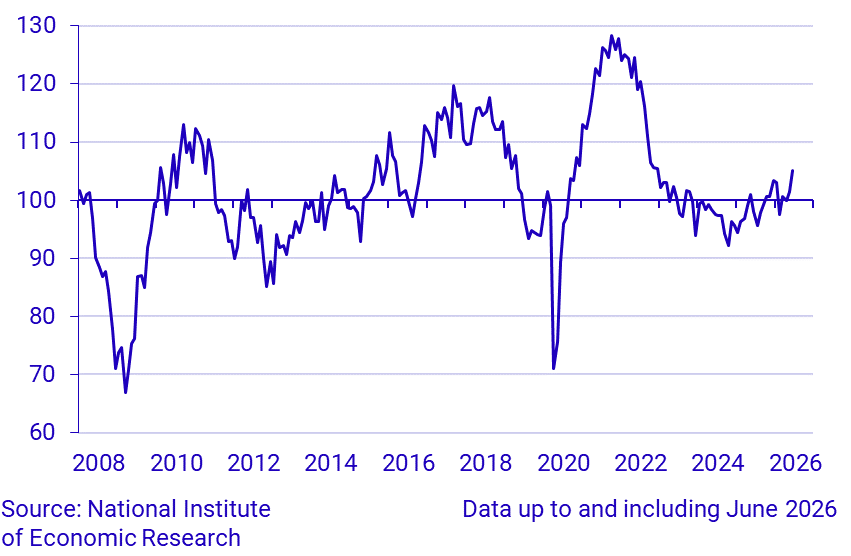 Economic Tendency Survey Manufacturing