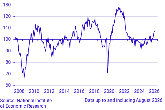 Economic Tendency Survey Manufacturing