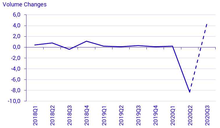 National accounts, third quarter 2020