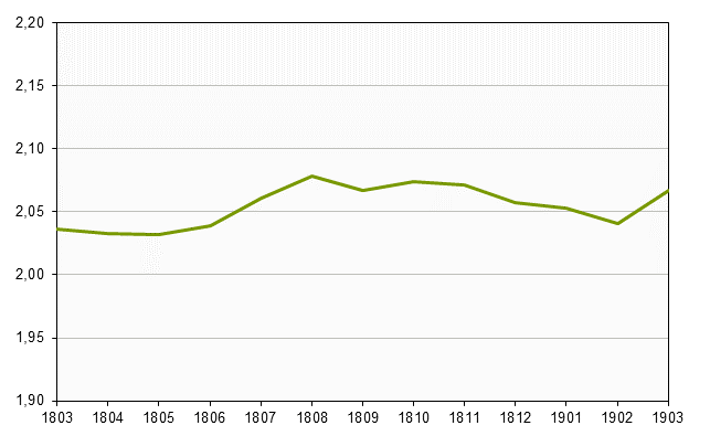 Småhusbarometern t.o.m. mars 2019