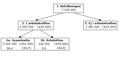 Samband på arbetsmarknaden april 2020, 15–74 år