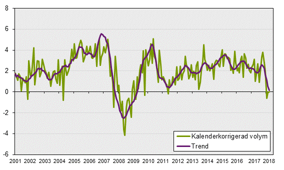 Månatlig indikator över hushållens konsumtionsutgifter, september 2018