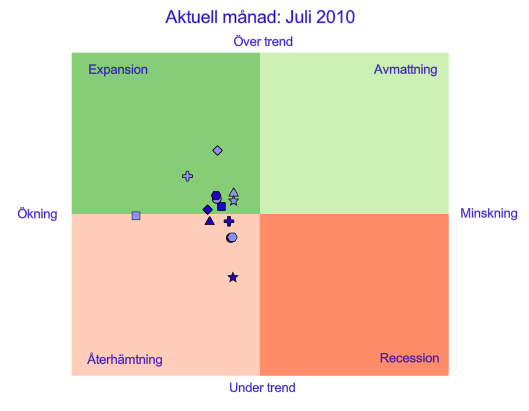 exempel jul10.png