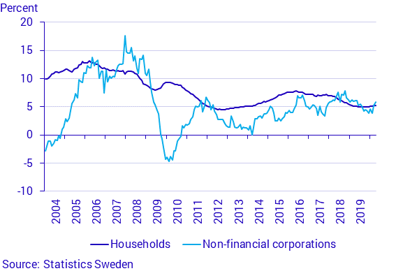 Financial market statistics, April 2020