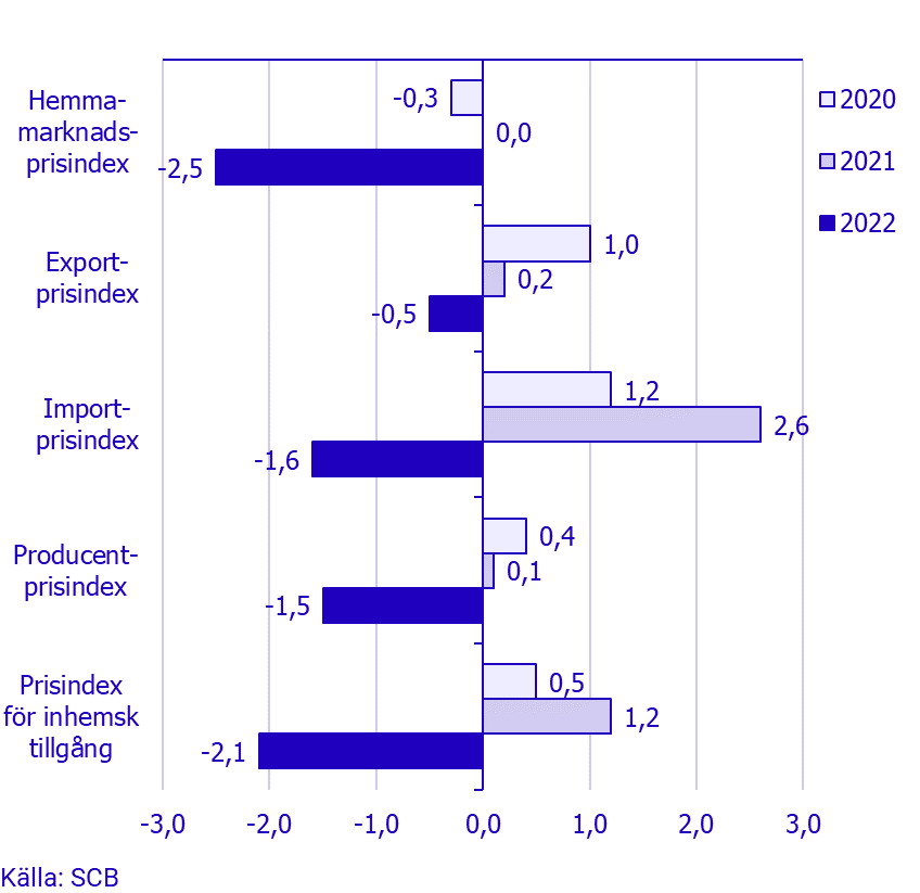 Namnlös