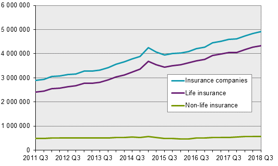 Kapitalplaceringar 3:e kvartalet 2018